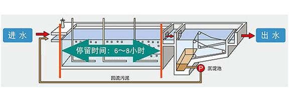 中铁五局与北京水云川环保科技发展有限公司签署战略合作协议